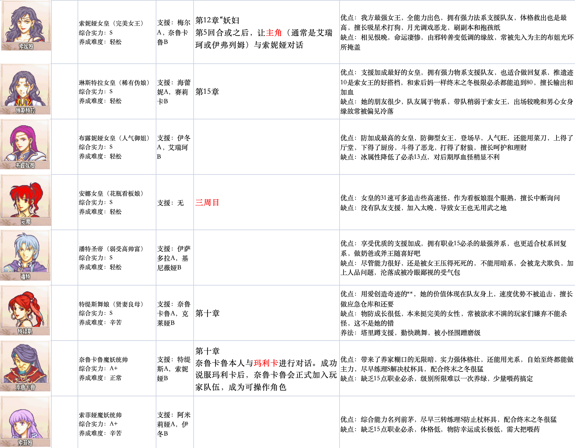 请输入图片描述