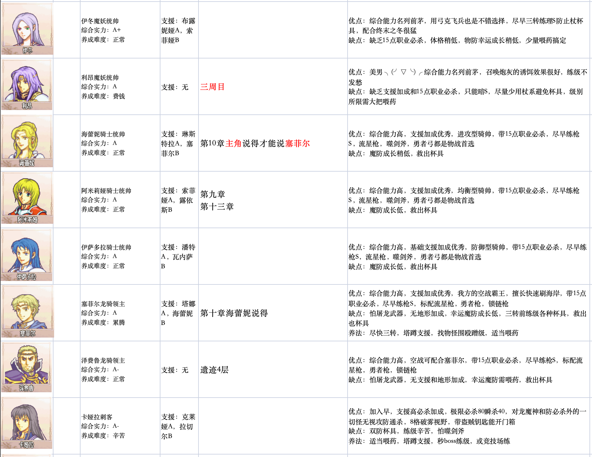请输入图片描述